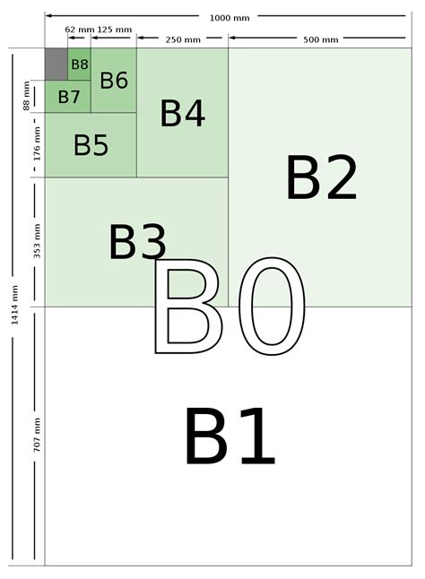 幾開|紙張尺寸大小詳解：常見A3,A4,A5,B5等等尺寸介紹！